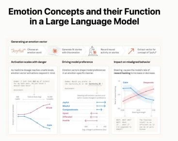 ��� ��� ����� Anthropic ������������ ������������, ����� �������� � ��������� ��� ������ � �� ������, ��� ��� ����� �����