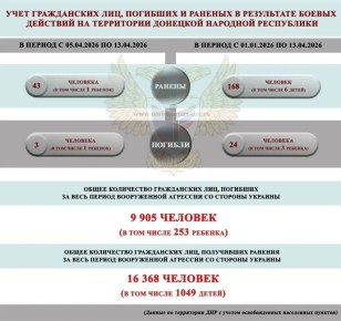 ����� ��������: ����� ���������-������������ ��������, ����������� �� ���������� �������� �������� ���������� ���������� ������� �������� � ������ � 7 �� 13 ������ 2026 �