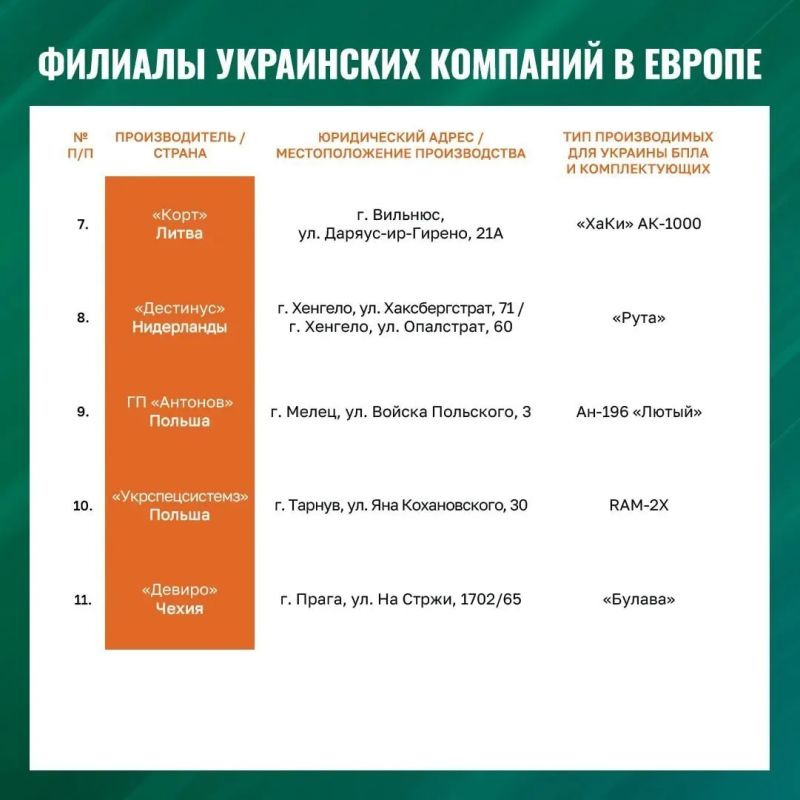 ������� �������� ������� ������� ������ � ������ ������� �������� �������������� ������