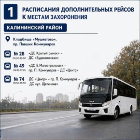 � ������� ���� �� ������: � ����������� �� ���� ������� ������� ����� ������������ �������������� �����