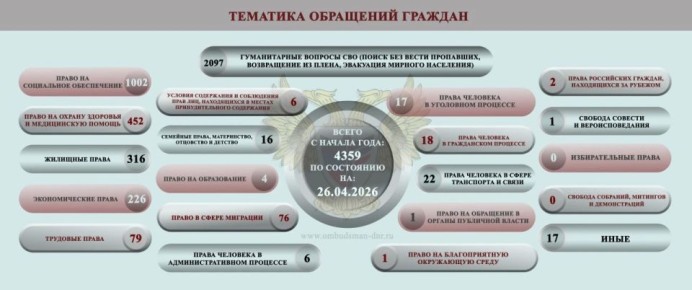 ����� ��������: ����� ���������-������������ ��������, ����������� �� ���������� �������� �������� ���������� ���������� ������� �������� � ������ � 21 �� 26 ������ 2026 �