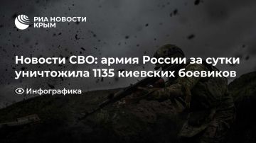 Новости СВО: армия России за сутки уничтожила 1135 киевских боевиков