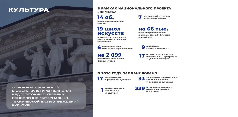 Культура. В 2025 году проведены ремонтные работы на 14 объектах культуры