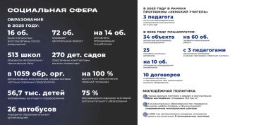 �����������. ��������. � 2025 ����: