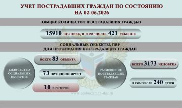 Дарья Морозова: ОБЗОР СОЦИАЛЬНО-ГУМАНИТАРНОЙ СИТУАЦИИ, СЛОЖИВШЕЙСЯ НА ТЕРРИТОРИИ ДОНЕЦКОЙ НАРОДНОЙ РЕСПУБЛИКИ ВСЛЕДСТВИЕ ВОЕННЫХ ДЕЙСТВИЙ В ПЕРИОД С 25 МАЯ ПО 1 ИЮНЯ 2026 Г
