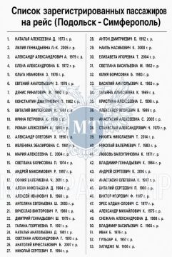 Установлены имена пассажиров, зарегистрировавшихся на рейс «Подольск — Симферополь»