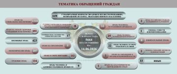 Дарья Морозова: ОБЗОР СОЦИАЛЬНО-ГУМАНИТАРНОЙ СИТУАЦИИ, СЛОЖИВШЕЙСЯ НА ТЕРРИТОРИИ ДОНЕЦКОЙ НАРОДНОЙ РЕСПУБЛИКИ ВСЛЕДСТВИЕ ВОЕННЫХ ДЕЙСТВИЙ В ПЕРИОД С 8 ПО 14 ИЮНЯ 2026 Г