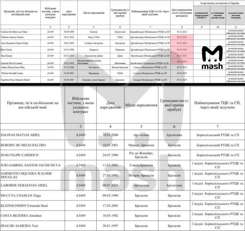 Российские хакеры взломали сайт Минобороны Украины — за 2026 год потери солдат свыше 400 тысяч, за 4 года боевых действий 2,4 миллиона