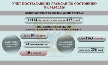 ����� ��������: ����� ���������-������������ ��������, ����������� �� ���������� �������� �������� ���������� ���������� ������� �������� � ������ � 29 ���� �� 5 ���� 2026 �