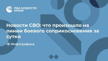 Новости СВО: что произошло на линии боевого соприкосновения за сутки