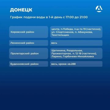 �������������� ������� ��������: ���� � ������� ������� ������� �� �������