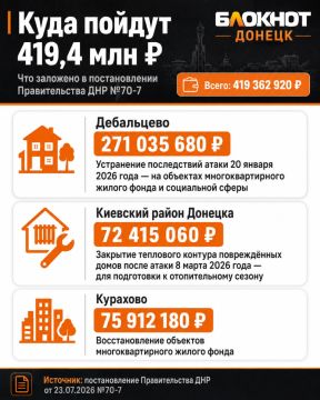 На восстановление домов и соцобъектов в ДНР направят 419,4 млн рублей