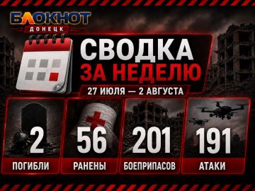 191 атака за неделю: два человека погибли, не менее 56 пострадали в ДНР