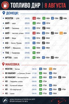 Что по бензину в Донецке и Макеевке