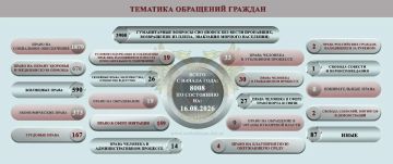 Дарья Морозова: ОБЗОР СОЦИАЛЬНО-ГУМАНИТАРНОЙ СИТУАЦИИ, СЛОЖИВШЕЙСЯ НА ТЕРРИТОРИИ ДОНЕЦКОЙ НАРОДНОЙ РЕСПУБЛИКИ ВСЛЕДСТВИЕ ВОЕННЫХ ДЕЙСТВИЙ В ПЕРИОД С 10 АВГУСТА ПО 16 АВГУСТА 2026 Г