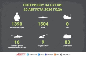 Новости СВО за 20 августа. Бойцы российской группировки войск «Центр» 20 августа освободили село Матяшево в ДНР