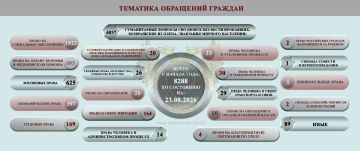 Дарья Морозова: ОБЗОР СОЦИАЛЬНО-ГУМАНИТАРНОЙ СИТУАЦИИ, СЛОЖИВШЕЙСЯ НА ТЕРРИТОРИИ ДОНЕЦКОЙ НАРОДНОЙ РЕСПУБЛИКИ ВСЛЕДСТВИЕ ВОЕННЫХ ДЕЙСТВИЙ В ПЕРИОД С 17 АВГУСТА ПО 23 АВГУСТА 2026 Г