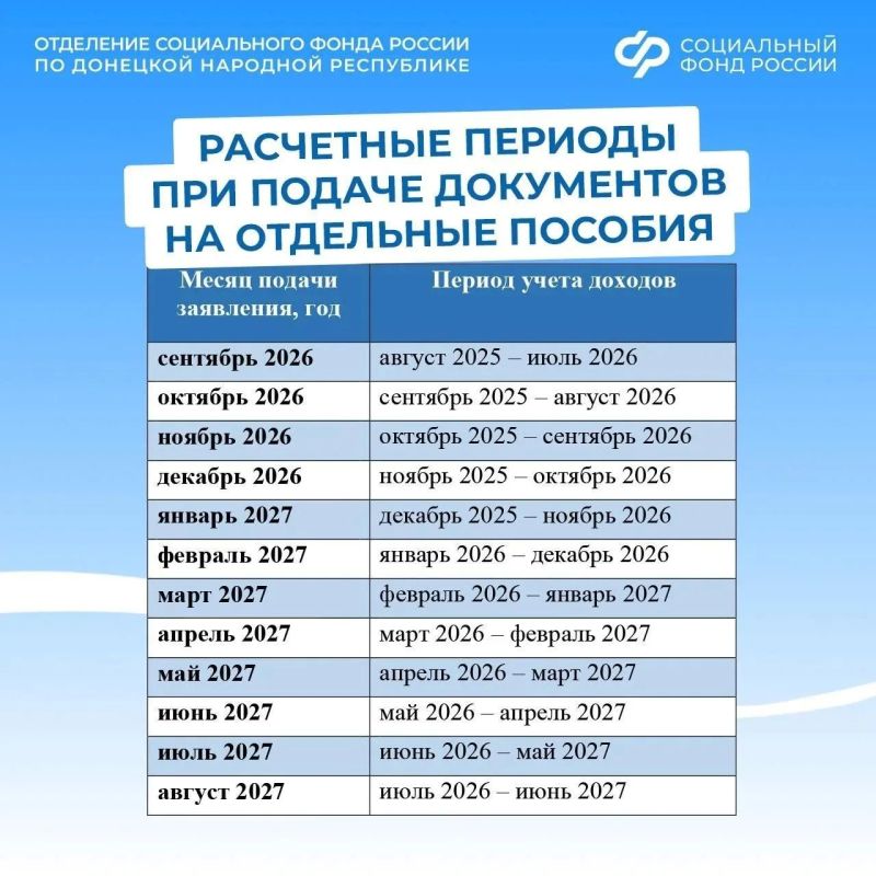 За какой период учтут доходы семей из ДНР, если обратиться за назначением единого пособия в сентябре