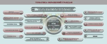 Дарья Морозова: ОБЗОР СОЦИАЛЬНО-ГУМАНИТАРНОЙ СИТУАЦИИ, СЛОЖИВШЕЙСЯ НА ТЕРРИТОРИИ ДОНЕЦКОЙ НАРОДНОЙ РЕСПУБЛИКИ ВСЛЕДСТВИЕ ВОЕННЫХ ДЕЙСТВИЙ В ПЕРИОД С 31 АВГУСТА ПО 6 СЕНТЯБРЯ 2026 Г