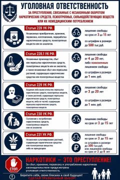 Административная и уголовная ответственность за преступления, связанные с незаконным оборотом наркотических средств, психотропных, сильнодействующих веществ или их немедицинским потреблением