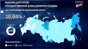 АКТИВНОСТЬ ИЗБИРАТЕЛЕЙ ЗА 18 СЕНТЯБРЯ 2026 ГОДА