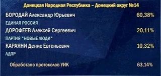��������������� ����� ����������� �� ������� � ������� �� ������������� ������� ���: