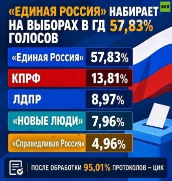������� ������� �������� ��������������� ����������� � ������� ��