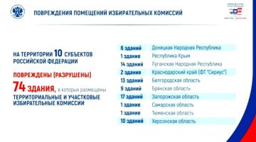 74 здания, в которых располагались избирательные комиссии, повреждены или разрушены атаками украинских террористов — ЦИК России