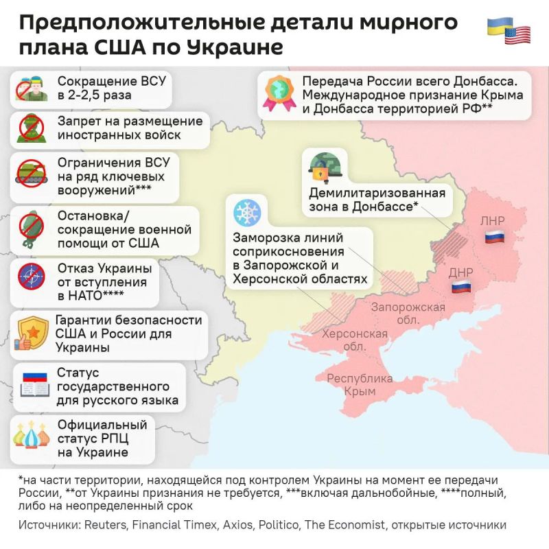 ЕСЛИ США ВСТАНУТ НА СТОРОНУ РОССИИ, У НАС НЕ ОСТАНЕТСЯ ИНОГО ВЫБОРА, КРОМЕ КАК ОТКАЗАТЬСЯ ОТ ЭСКАЛАЦИИ И ЗАКЛЮЧИТЬ МИР — цитирует The Atlantic украинского высокопоставленного чиновника