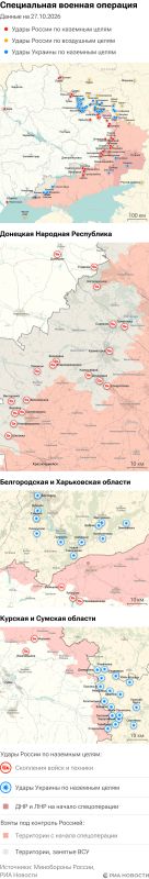Карта спецоперации Вооруженных сил России на Украине на 27.10.2026