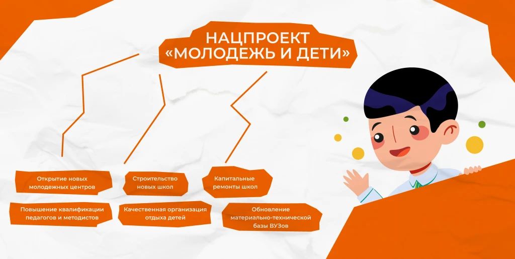 Итоги национальных проектов: образование ДНР — курс на развитие
